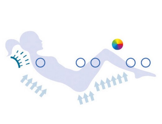 BAIGNOIRE BALNEO D'EXCEPTION KINEPLUS DE MARQUE KINEDO (À COMPOSER)