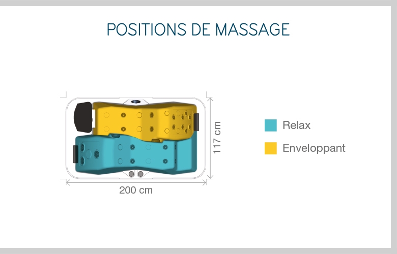 VENTE : HAPPY SPA 2 KINEDO - 2 PLACES