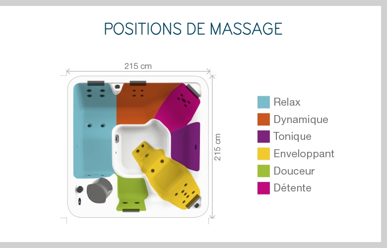 VENTE : HAPPY SPA 5 KINEDO - 6 PLACES