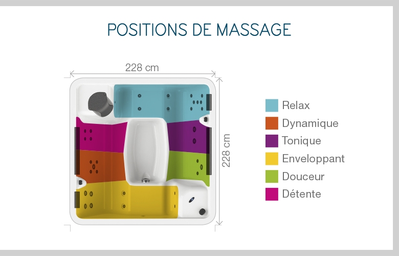 VENTE : HAPPY SPA 6 KINEDO - 6 PLACES