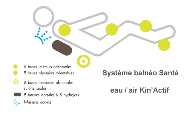 VENTE : Baignoire balnéo Kinedo Ergonomique 190x90 Santé