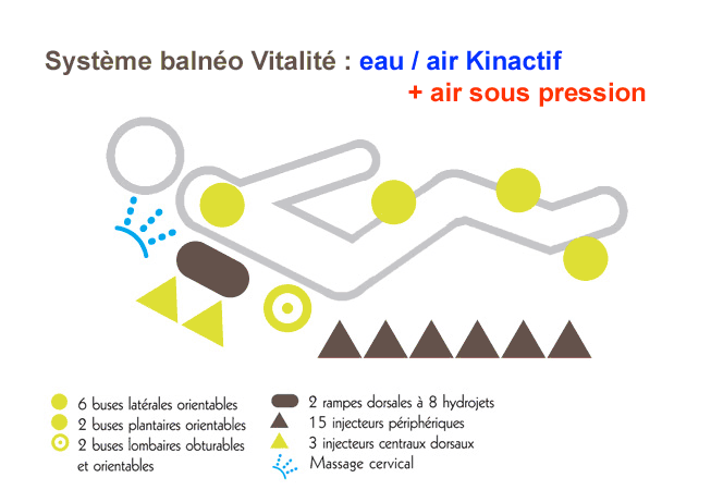 VENTE : Baignoire Balnéo Kinedo Ergonomique 160x75 Vitalité Kietude