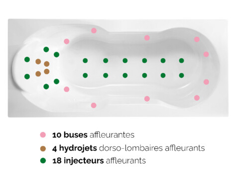 Système massant Sensation Air Pool pour baignoire Kinedo
