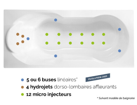 Système massant Silence et Air pour baignoire Kinedo