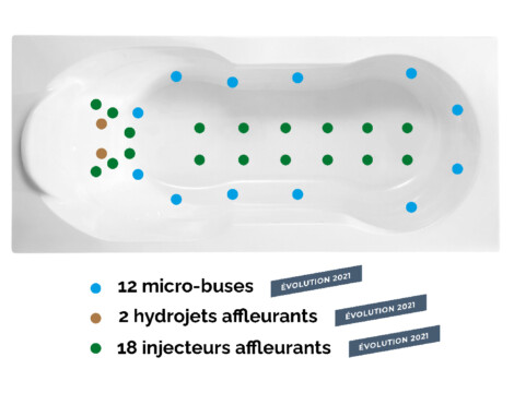 Système massant Vitalité pour baignoire Kinedo