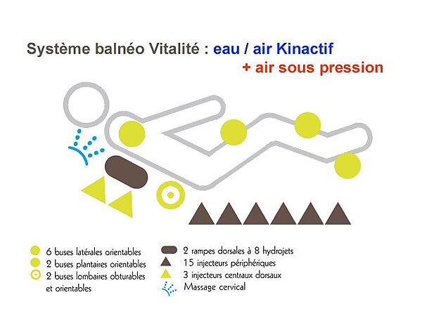 Baignoire asymétrique balnéo Kinedo Tendance 160x90 Vitalité Kietude