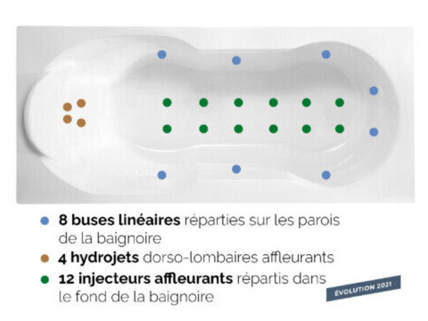 Système massant Mix Color pour baignoire Kinedo pour ovvio ou bossanova