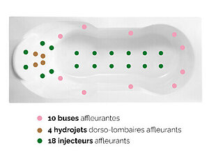 Système massant Sensation Air Pool pour baignoire Kinedo