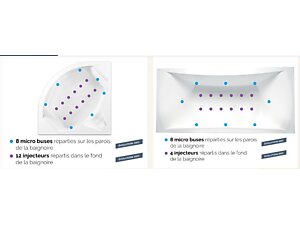 Système massant Star Mixte Digit pour baignoire Kinedo