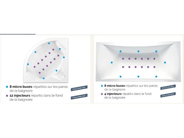 Système massant Star Mixte Digit pour baignoire Kinedo