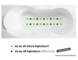 ACHAT : Système massant Air Hotel pour baignoire Kinedo