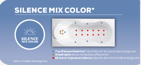 Système massant Silence Mix Color pour baignoire Kinedo