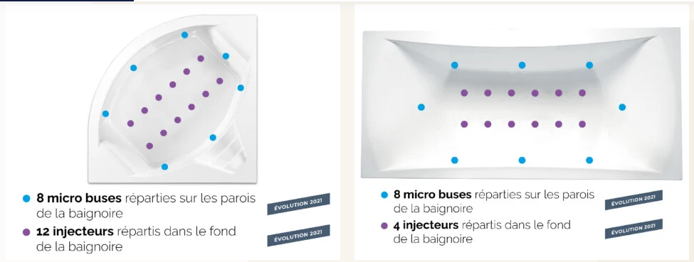 Système massant Star Mixte Digit pour baignoire Kinedo
