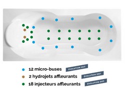 Système massant Vitalité pour baignoire Kinedo